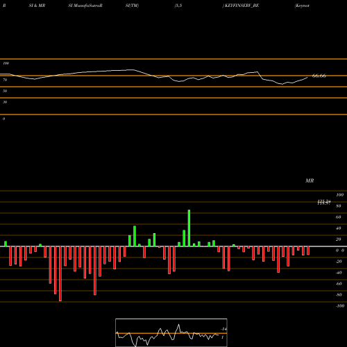 RSI & MRSI charts Keynote Fin Serv Ltd. KEYFINSERV_BE share NSE Stock Exchange 
