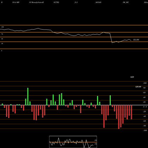 RSI & MRSI charts Khadim India Limited KHADIM_BE share NSE Stock Exchange 
