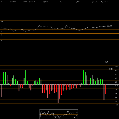 RSI & MRSI charts Kamdhenu Ispat Limited KIL share NSE Stock Exchange 