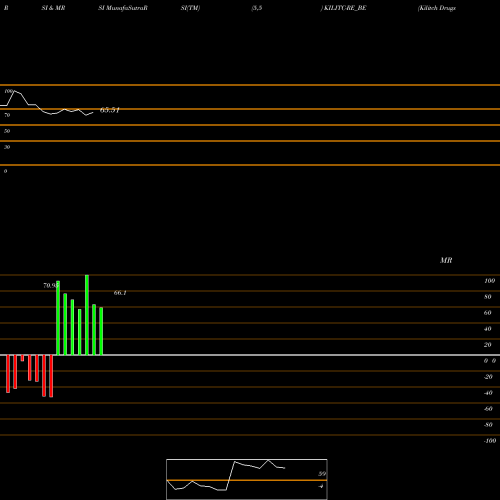 RSI & MRSI charts Kilitch Drugs (india) Ltd KILITC-RE_BE share NSE Stock Exchange 