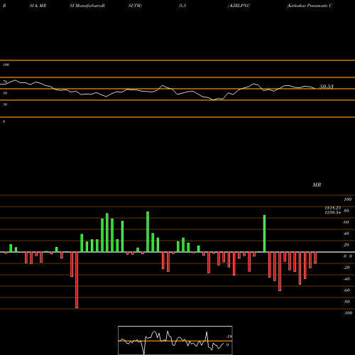 RSI & MRSI charts Kirloskar Pneumatic Com L KIRLPNU share NSE Stock Exchange 