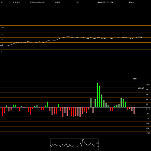RSI & MRSI charts Konstelec Engineers Ltd KONSTELEC_SM share NSE Stock Exchange 