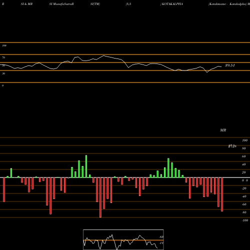 RSI & MRSI charts Kotakmamc - Kotakalpha KOTAKALPHA share NSE Stock Exchange 