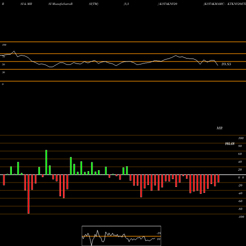 RSI & MRSI charts KOTAKMAMC - KTKNV20ETF KOTAKNV20 share NSE Stock Exchange 