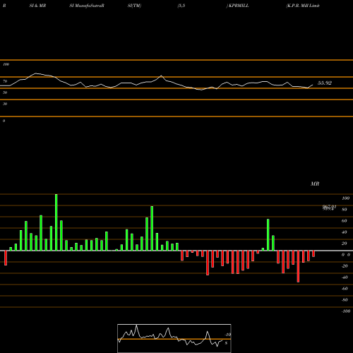 RSI & MRSI charts K.P.R. Mill Limited KPRMILL share NSE Stock Exchange 