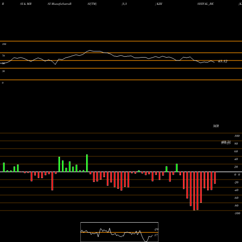 RSI & MRSI charts Krishival Foods Limited KRISHIVAL_BE share NSE Stock Exchange 
