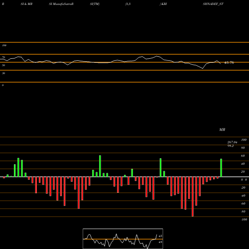 RSI & MRSI charts Krishna Def And Ald Ind L KRISHNADEF_ST share NSE Stock Exchange 