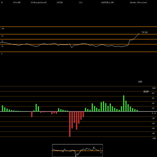 RSI & MRSI charts Kritika Wires Limited KRITIKA_SM share NSE Stock Exchange 