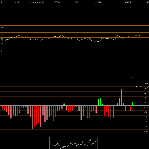 RSI & MRSI charts KSB Pumps Limited KSBPUMPS share NSE Stock Exchange 