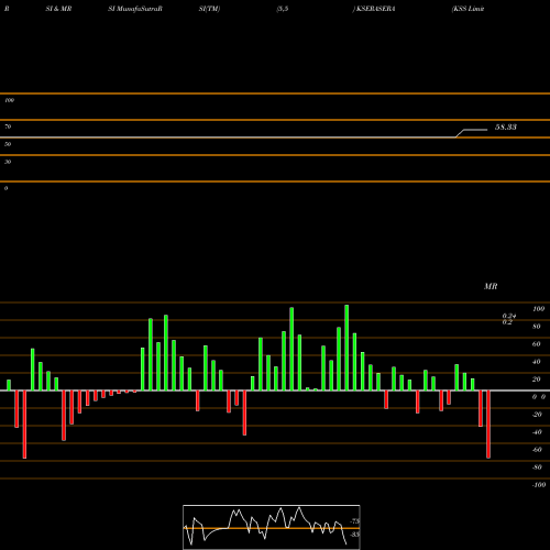 RSI & MRSI charts KSS Limited KSERASERA share NSE Stock Exchange 