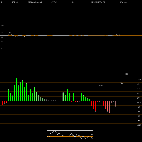 RSI & MRSI charts Kss Limited KSERASERA_BZ share NSE Stock Exchange 