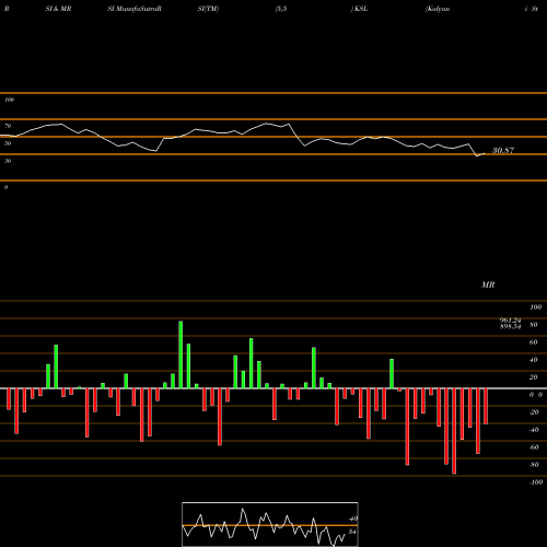 RSI & MRSI charts Kalyani Steels Limited KSL share NSE Stock Exchange 