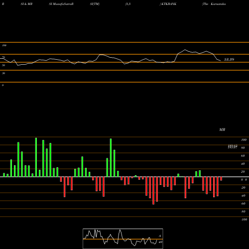 RSI & MRSI charts The Karnataka Bank Limited KTKBANK share NSE Stock Exchange 