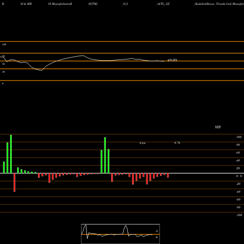 RSI & MRSI charts Kalahridhaan Trendz Ltd KTL_SZ share NSE Stock Exchange 
