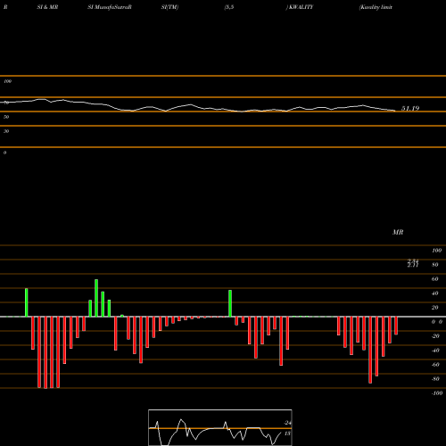 RSI & MRSI charts Kwality Limited KWALITY share NSE Stock Exchange 
