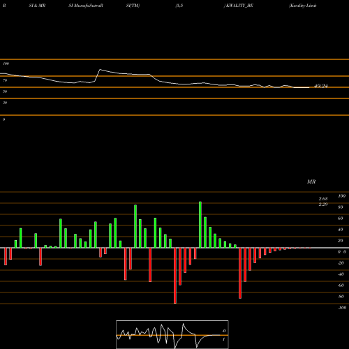 RSI & MRSI charts Kwality Limited KWALITY_BE share NSE Stock Exchange 