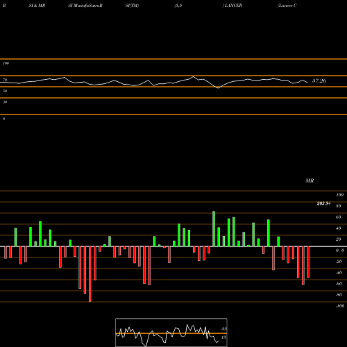 RSI & MRSI charts Lancer Container Line Ltd LANCER share NSE Stock Exchange 