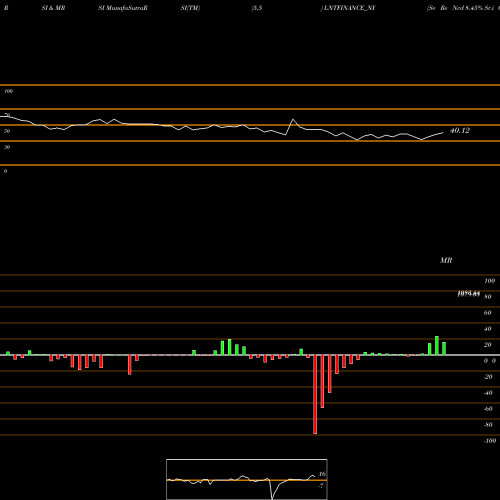 RSI & MRSI charts Se Re Ncd 8.45% Sr.i Opt2 LNTFINANCE_NY share NSE Stock Exchange 