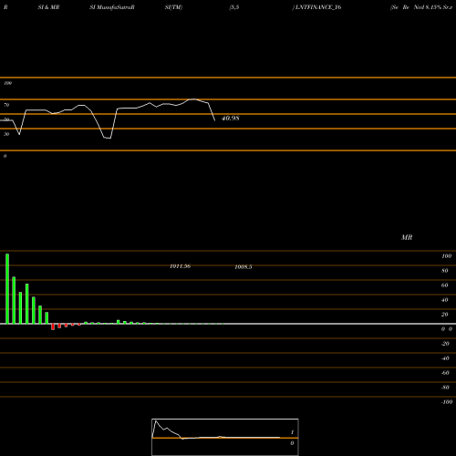 RSI & MRSI charts Se Re Ncd 8.15% Sr.v O9 LNTFINANCE_Y6 share NSE Stock Exchange 