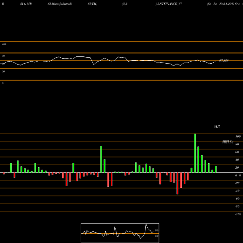 RSI & MRSI charts Se Re Ncd 8.29% Sr.v O10 LNTFINANCE_Y7 share NSE Stock Exchange 