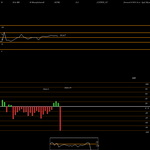 RSI & MRSI charts Serencd 8.98% Sr.vi Op2 LNTFIN_N7 share NSE Stock Exchange 