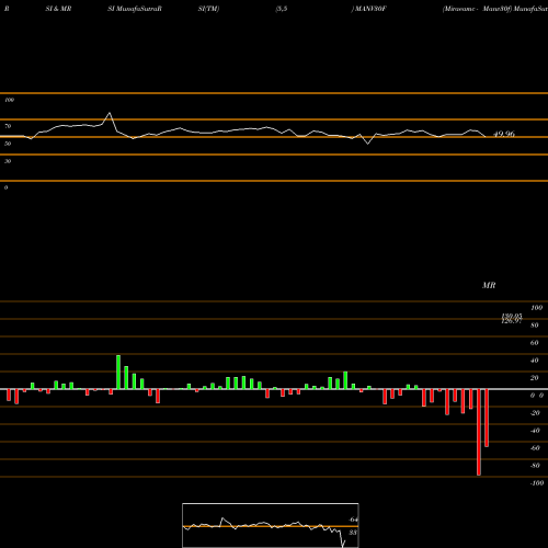 RSI & MRSI charts Miraeamc - Manv30f MANV30F share NSE Stock Exchange 