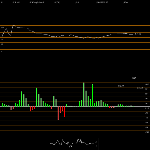 RSI & MRSI charts Master Components Limited MASTER_ST share NSE Stock Exchange 