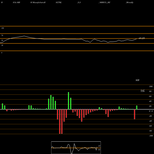 RSI & MRSI charts Mcnally Bh. Eng. Co.ltd MBECL_BZ share NSE Stock Exchange 