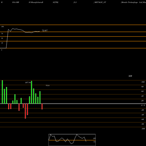 RSI & MRSI charts Metalic Technoforge Ltd METALIC_ST share NSE Stock Exchange 