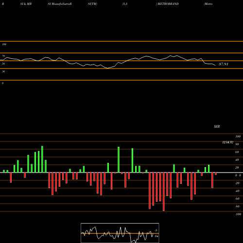 RSI & MRSI charts Metro Brands Limited METROBRAND share NSE Stock Exchange 
