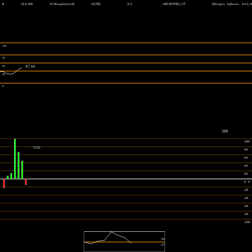 RSI & MRSI charts Micropro Software Sol L MICROPRO_ST share NSE Stock Exchange 