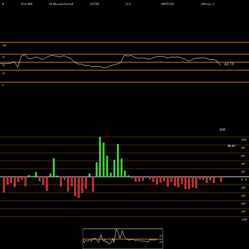 RSI & MRSI charts Mitcon Consult. MITCON share NSE Stock Exchange 