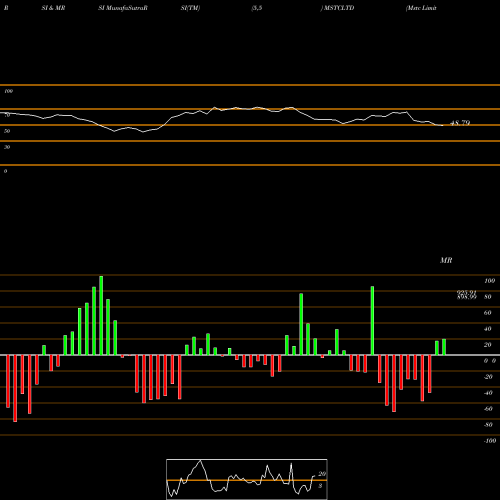 RSI & MRSI charts Mstc Limited MSTCLTD share NSE Stock Exchange 