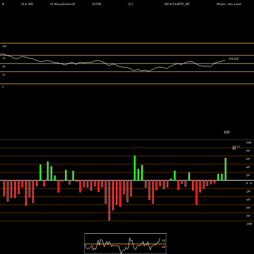 RSI & MRSI charts Mukta Arts Limited MUKTAARTS_BE share NSE Stock Exchange 