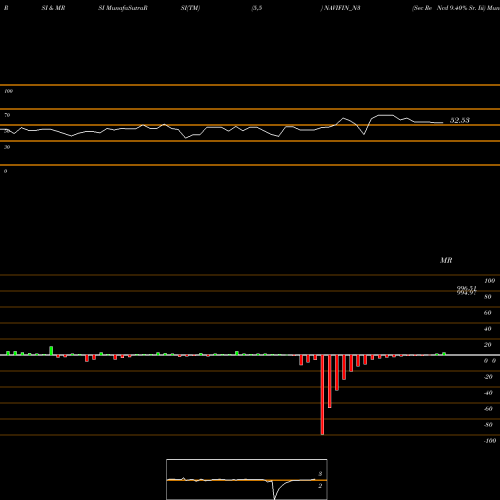 RSI & MRSI charts Sec Re Ncd 9.40% Sr. Iii NAVIFIN_N3 share NSE Stock Exchange 
