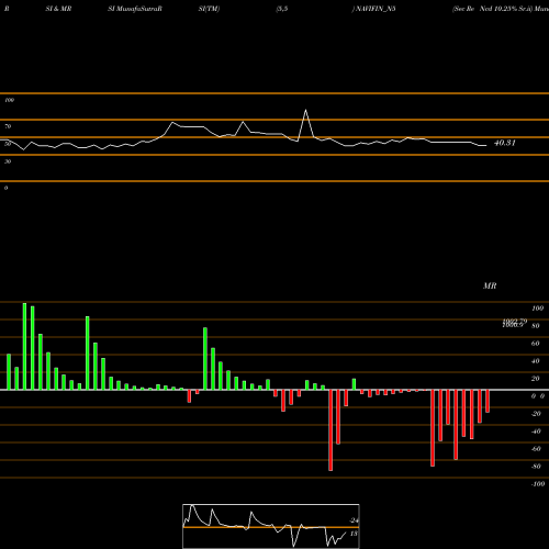 RSI & MRSI charts Sec Re Ncd 10.25% Sr.ii NAVIFIN_N5 share NSE Stock Exchange 