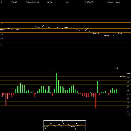 RSI & MRSI charts Naviamc - Navinifty NAVINIFTY share NSE Stock Exchange 