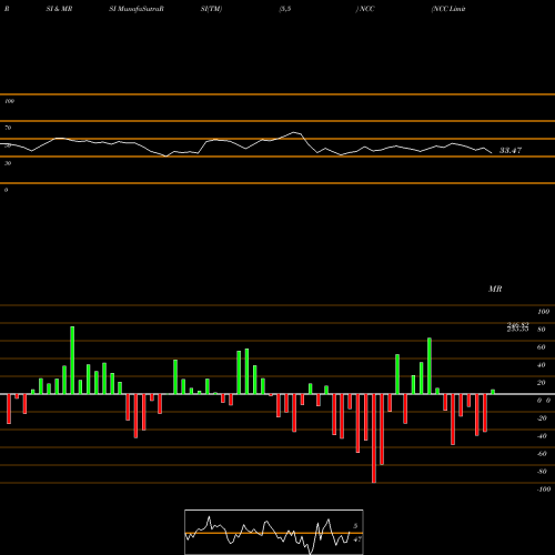 RSI & MRSI charts NCC Limited NCC share NSE Stock Exchange 