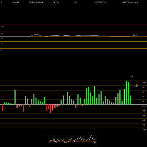 RSI & MRSI charts NEPC India Limited NEPCMICON share NSE Stock Exchange 
