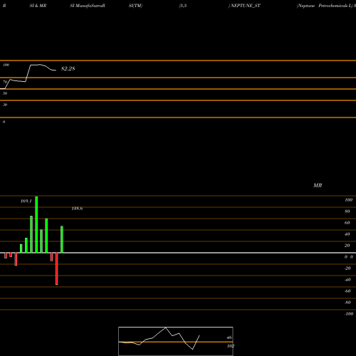 RSI & MRSI charts Neptune Petrochemicals L NEPTUNE_ST share NSE Stock Exchange 