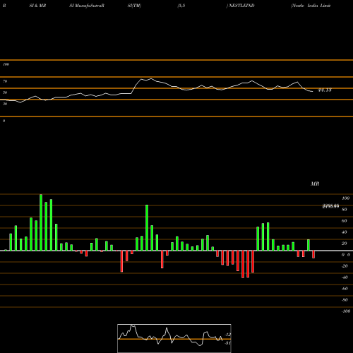 RSI & MRSI charts Nestle India Limited NESTLEIND share NSE Stock Exchange 