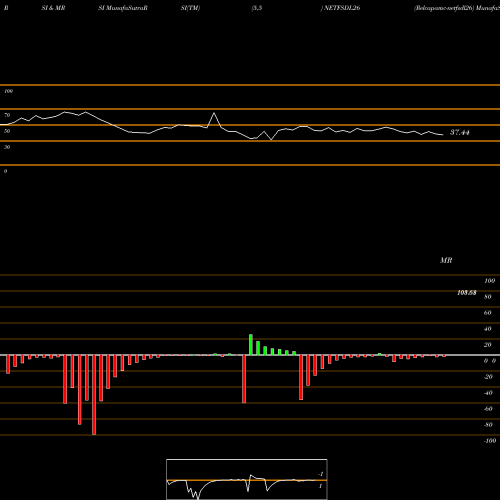 RSI & MRSI charts Relcapamc-netfsdl26 NETFSDL26 share NSE Stock Exchange 