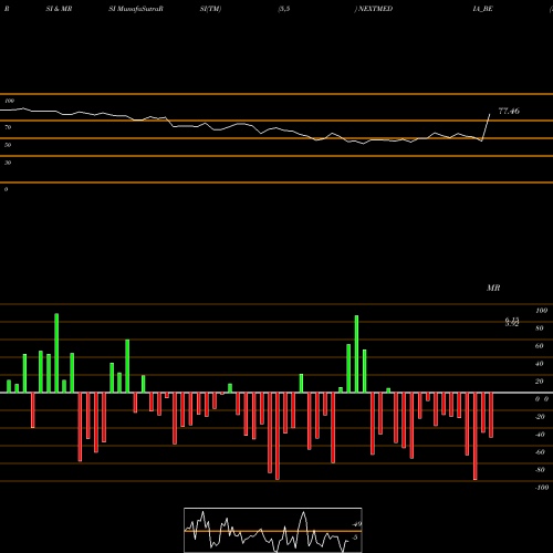 RSI & MRSI charts Next Mediaworks Limited NEXTMEDIA_BE share NSE Stock Exchange 