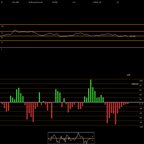 RSI & MRSI charts Bond 8.30% Pa Tax Free S2 NHAI_N2 share NSE Stock Exchange 