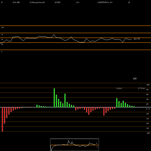 RSI & MRSI charts Bond 8.26%pa Tf Tr-i S1a NHBTF2014_N1 share NSE Stock Exchange 