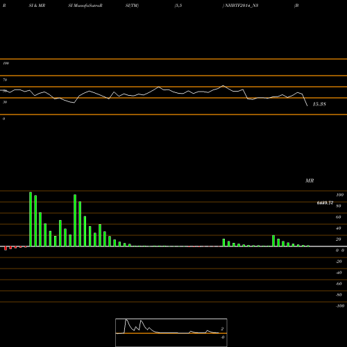 RSI & MRSI charts Bond 8.76%pa Tf Tr-i S 3a NHBTF2014_N3 share NSE Stock Exchange 