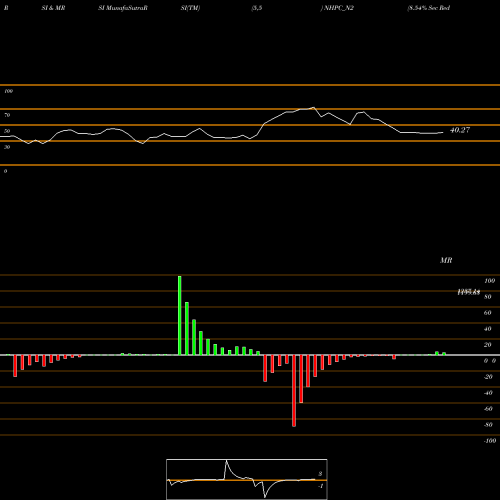 RSI & MRSI charts 8.54% Sec Red Bond S2a NHPC_N2 share NSE Stock Exchange 