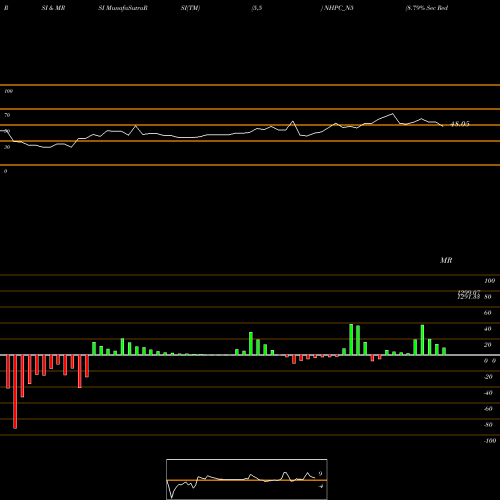 RSI & MRSI charts 8.79% Sec Red Bond S2b NHPC_N5 share NSE Stock Exchange 
