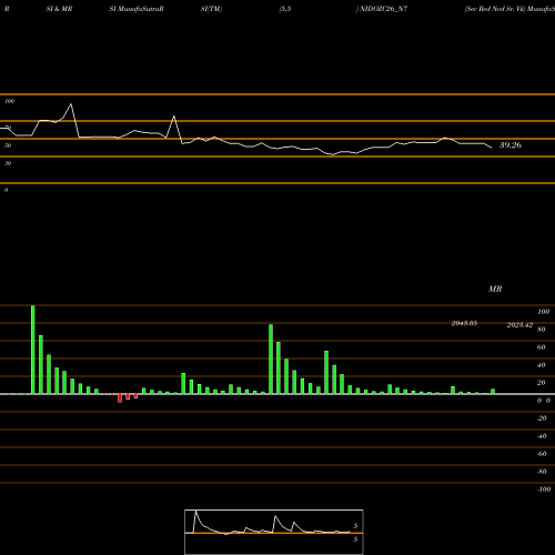 RSI & MRSI charts Sec Red Ncd Sr. Vii NIDOZC26_N7 share NSE Stock Exchange 