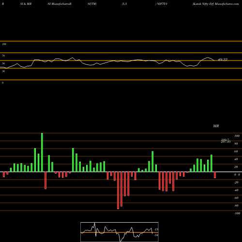 RSI & MRSI charts Kotak Nifty Etf NIFTY1 share NSE Stock Exchange 